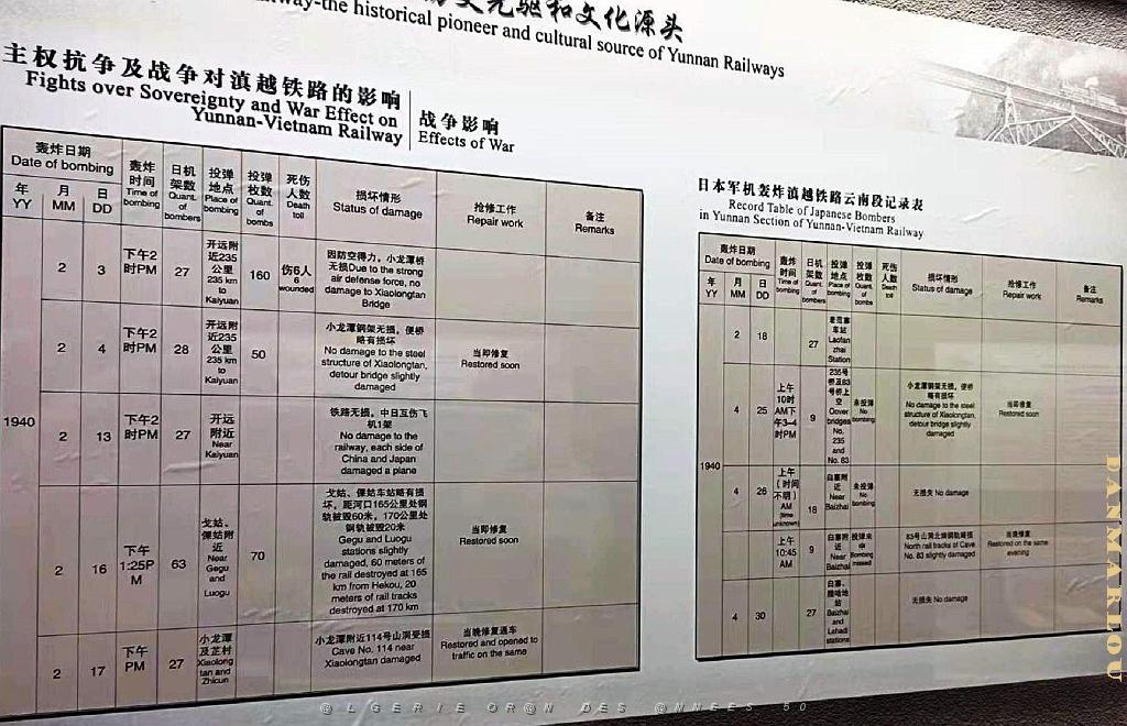 KUNMING - YUNNAN MUSEE DU CHEMIN DE FER (112).jpg